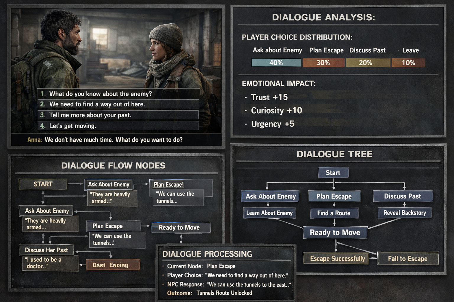 Oyun diyalog analizi